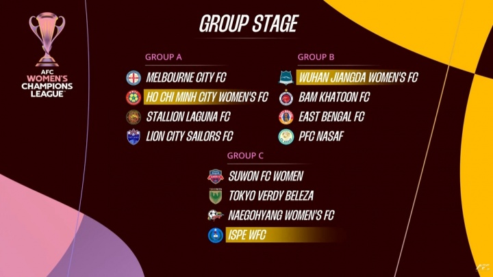 开云APP-女足亚冠分组：卫冕冠军武汉女足好签，日韩朝三国球队分在同组
